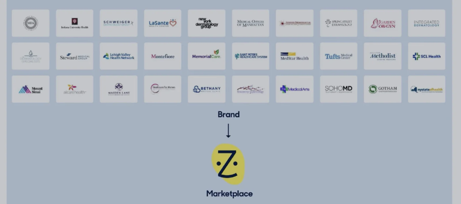 Zocdoc adapts telehealth with Twiliopowered telehealth video solution